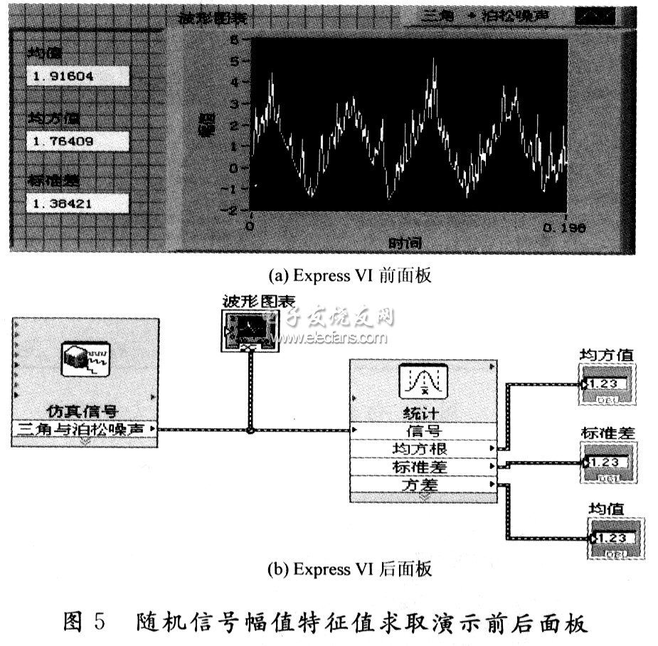 幅值特征值的测试VI的前后面板示意图