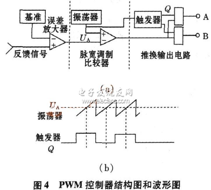 开关电源