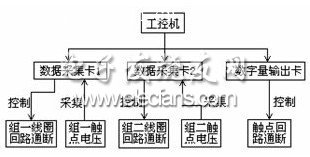 继电器可靠性检测装置的结构框图