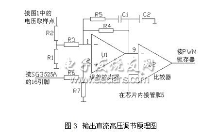 SG3525A