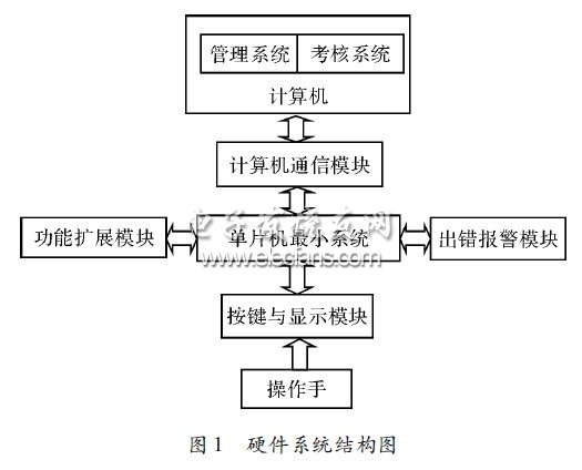 电台仿真