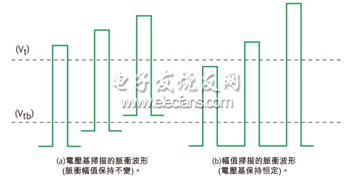 特性分析仪