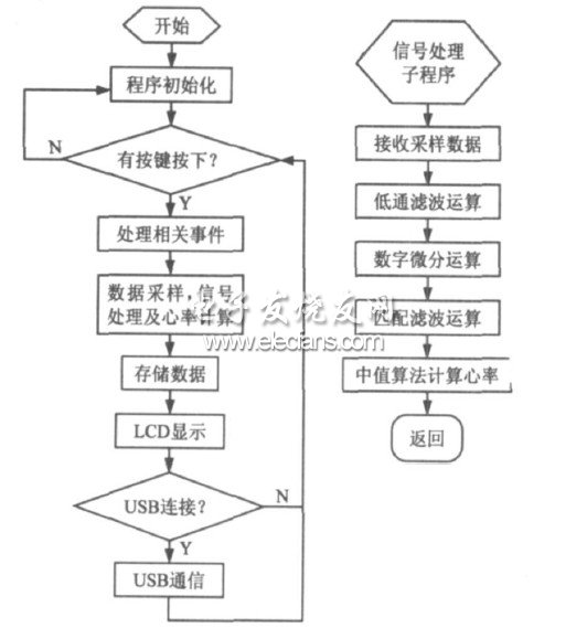 软件流程图