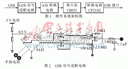 监护系统