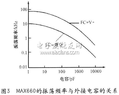 稳压器