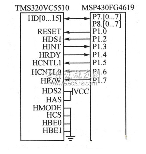 数字对讲机