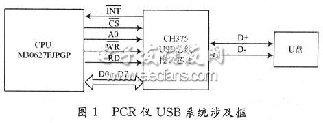 PCR仪