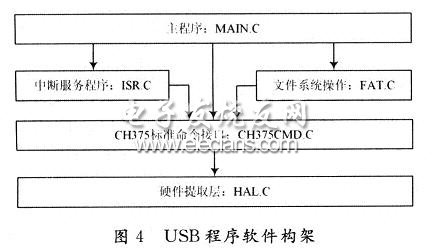 PCR仪