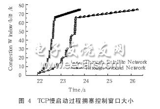 网络协议