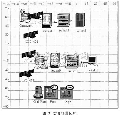 网络协议