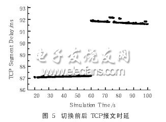 网络协议