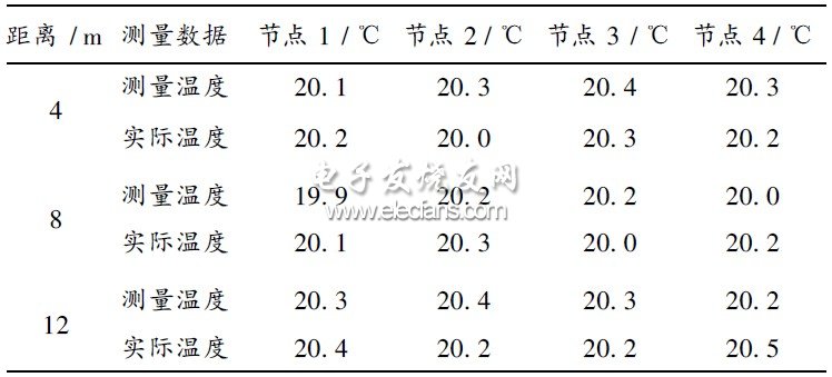 智能监测