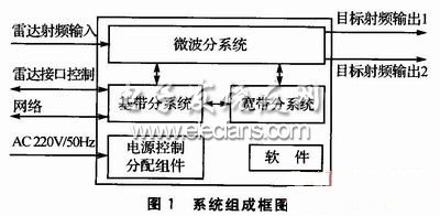 雷达模拟器