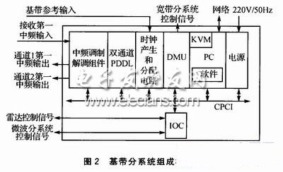 雷达模拟器