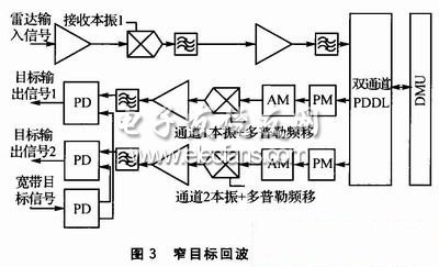 雷达模拟器