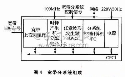 雷达模拟器