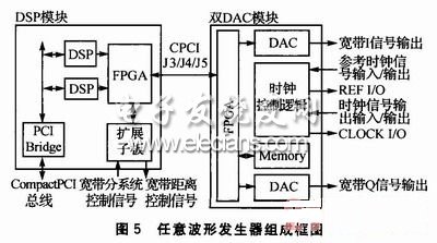 雷达模拟器