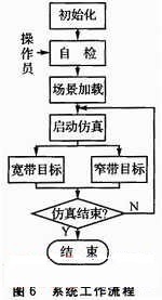 雷达模拟器