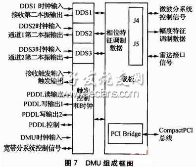 雷达模拟器