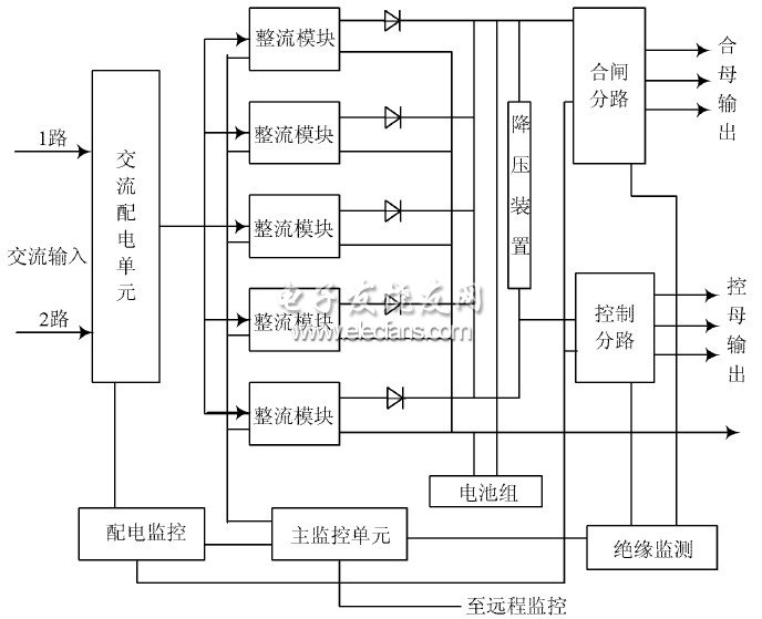 变换器