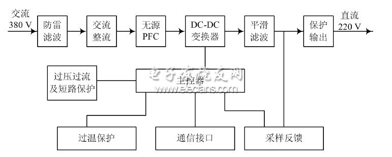 变换器