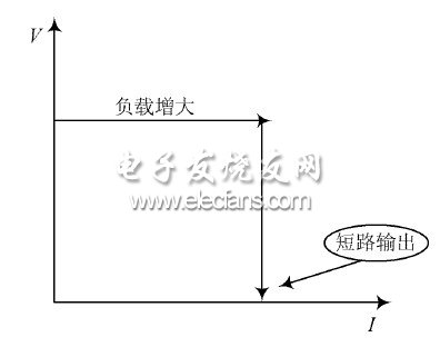 变换器