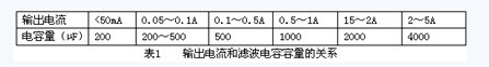 整流变压器