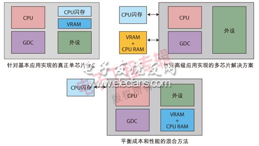 图形显示