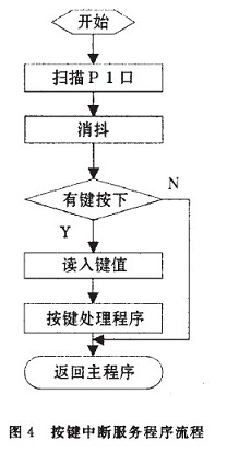 单片机