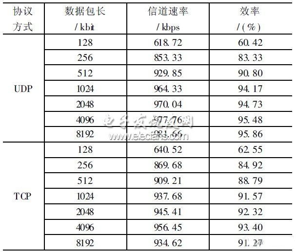 卫星通信网