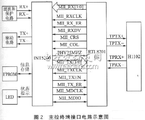 电力线通信