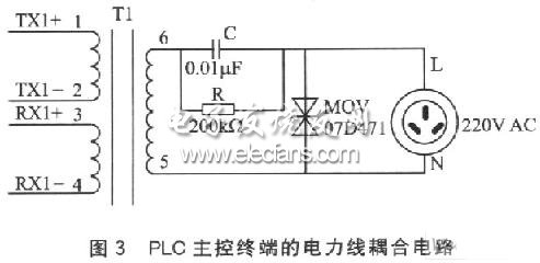 电力线通信