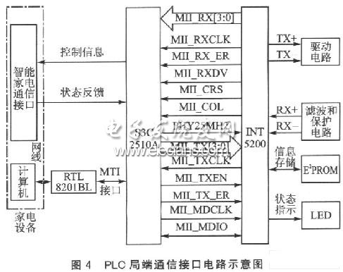 电力线通信