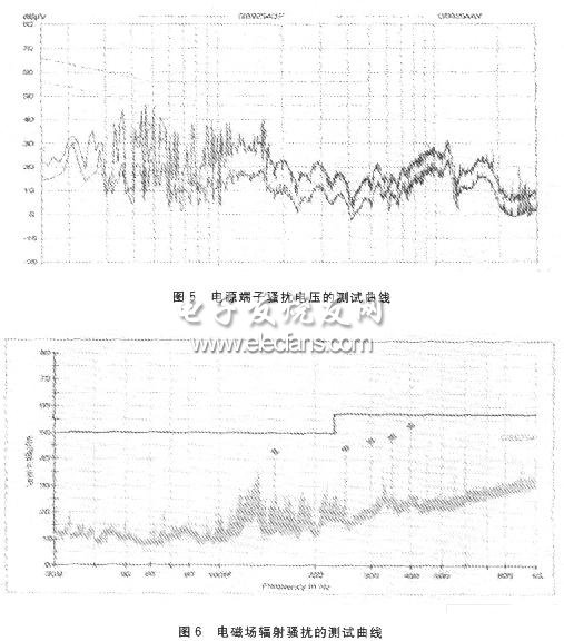 电力线通信