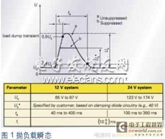 车载电源管理