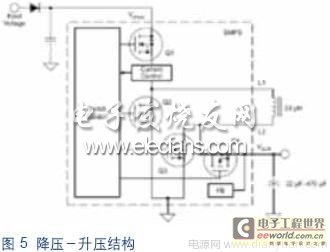 车载电源管理