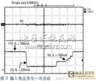 车载电源管理