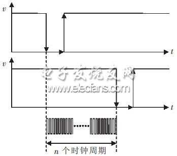 测速系统