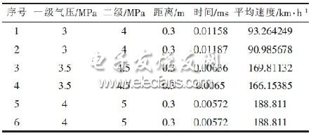 测速系统