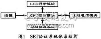 电子支付