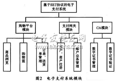 电子支付