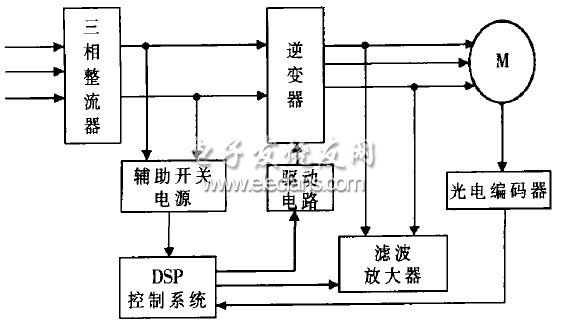 变频器