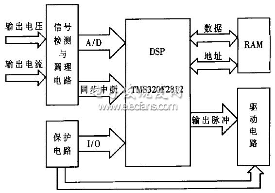 变频器