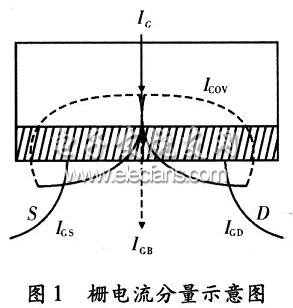 栅电流分量示意图