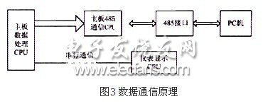 数据通信原理