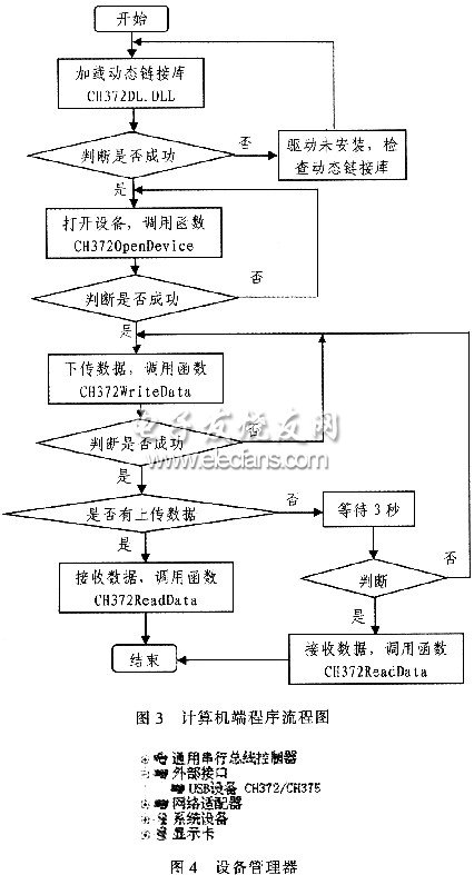 USB通信