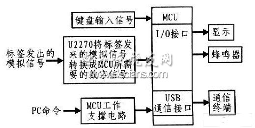 考勤系统