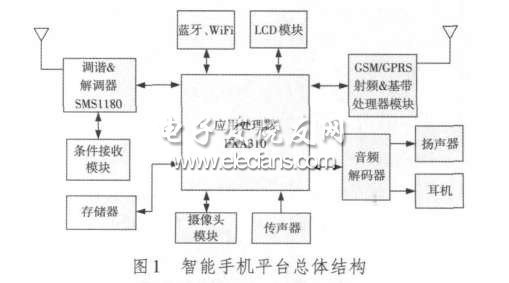 CMMB