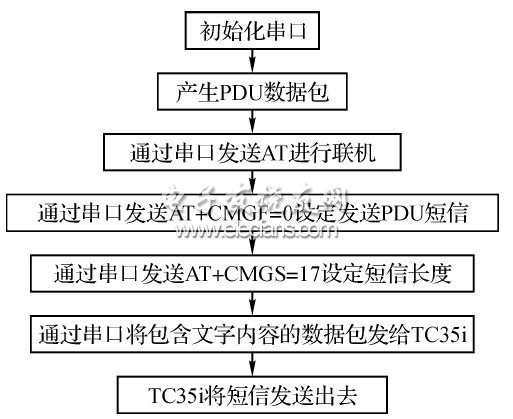 TC35i