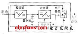 工业控制系统使用UPS的正确方法